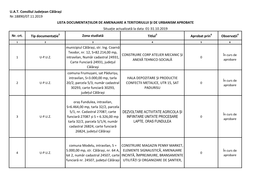 U.A.T. Consiliul Județean Călărași Nr.18890/07.11.2019 Nr. Crt. Tip