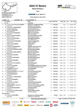 ADAC GT Masters Result List Race 2