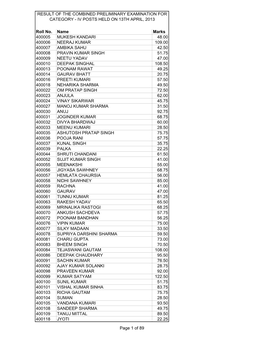 Iv Posts Held on 13Th April, 2013