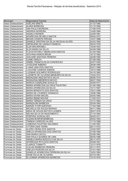 Setembro 2014 Município Responsável Familiar Data De Nasci