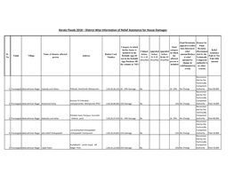 Kerala Floods 2018 – District Wise Information of Relief Assistance for House Damages