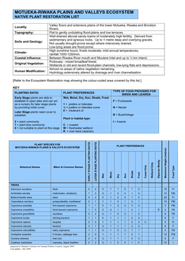 Motueka Plains and Valleys Plant Lists