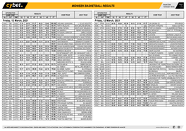 Midweek Basketball Results Midweek Basketball