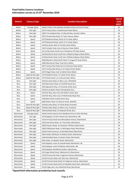 Fixed Safety Camera Locations Information Correct As of 15Th