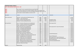 Tidenham Parish Council Asset and Insurance Register 2019 - 2020