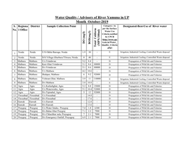 Yamuna in up Month October-2019 S