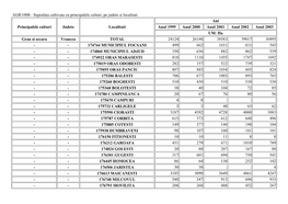 Suprafata Cultivata Cu Principalele Culturi, Pe Judete Si Localitati