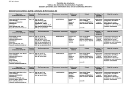 Dossier Concurrence Sur La Commune D'avressieux (5)