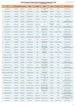 2019 Football Victoria Club Associate Suspension List Last Updated 24/04/2019 4:07 PM the Club Associate Suspension Register Is the First Notification of Suspension