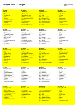 Gruppen 2020 TTV-Ligen Seite: 1