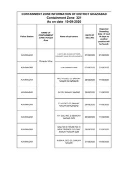 Containment Zone 321 As on Date 10-09-2020