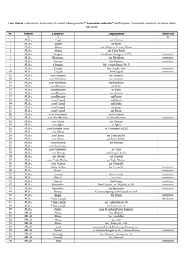 Nr. Judetul Localitate Amplasament Observatii 1 ALBA Cugir Sat