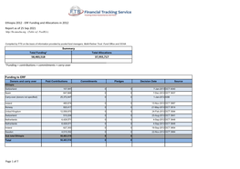 Ethiopia 2012 - ERF Funding and Allocations in 2012 Report As of 25 Sep 2021 (Table Ref: Poolr2c)