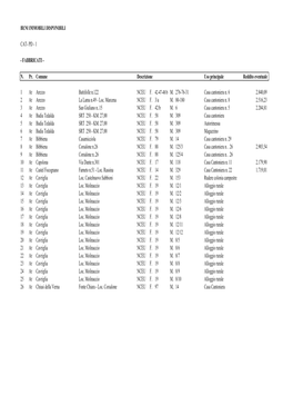 Beni Immobili Disponibili Cat- Pd