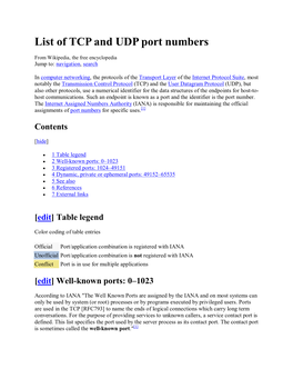 List of TCP and UDP Port Numbers