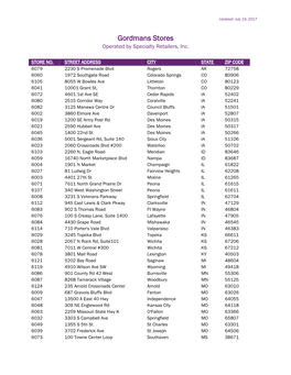 Gordmans Stores Operated by Specialty Retailers, Inc