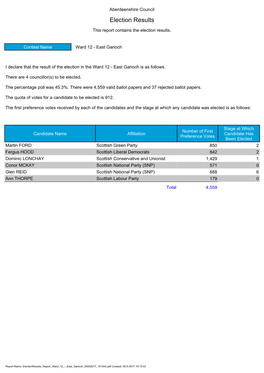 Election Results for Ward 12