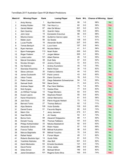 Tennistats 2017 Australian Open R128 Match Predictions