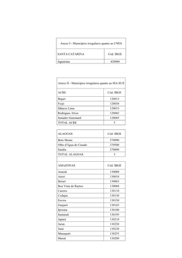 Municípios Irregulares Quanto Ao CNES SANTA CATARINA