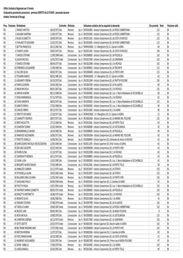 Graduatoriaprovvisora DOCENTI 03-02-2016