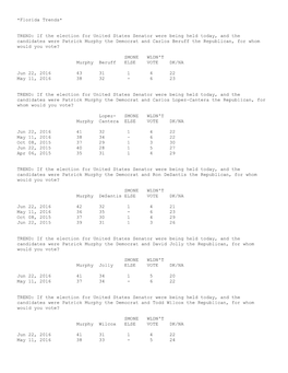 *Florida Trends* TREND: If the Election for United States Senator