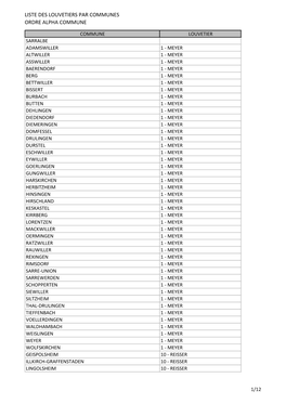 Liste Des Louvetiers Par Communes Ordre Alpha Commune