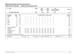 Mastercard Skate Canada International PAIRS SHORT PROGRAM JUDGES DETAILS PER SKATER