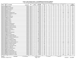 Lions Clubs International Club Membership Register