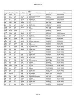 Hawstead Census 1881.Pdf