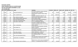 List of Non-Cnic Final Dividend 2016