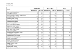 Tabled Paper]