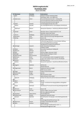 Abführungskontrolle Positivliste 2015 (Stand: 23.07.2018)