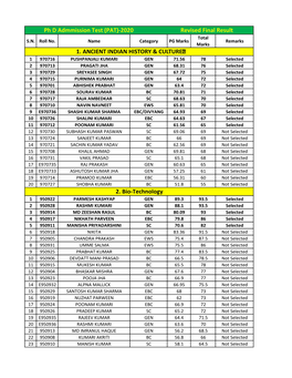 (PAT)-2020 Revised Final Result Total S.N