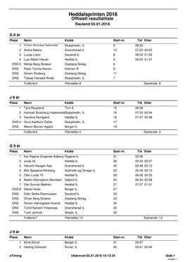 Heddalsprinten 2016 Offisiell Resultatliste Rauland 02.01.2016