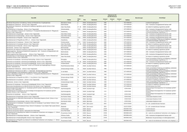 Liste Der Berufsbildenden Schulen Im Freistaat Sachsen Gültig Ab 20.11.2020 (Quelle: Schuldatenbank Auf Sachsen.De) Stand: 29.10.2020
