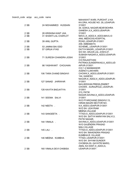 Branch Code Actyp Acc Code Name 2 SB 24 MOHAMMED HUSSAIN MAHAWAT WARI