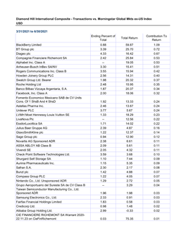 Diamond Hill International Composite - Transactions Vs