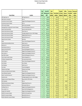 2007 Reimbursements