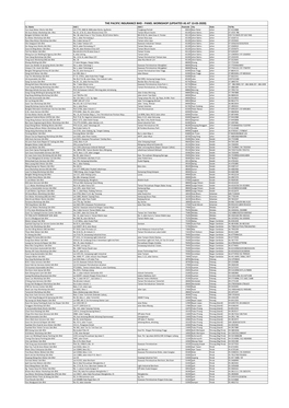 THE PACIFIC INSURANCE BHD - PANEL WORKSHOP (UPDATED AS at 13-03-2020) Co