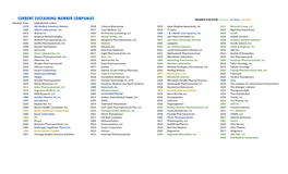 Current Sustaining Member Companies