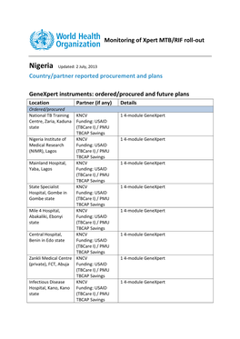 Monitoring of Xpert MTB/RIF Roll-Out Country/Partner Reported Procurement and Plans Genexpert Instruments