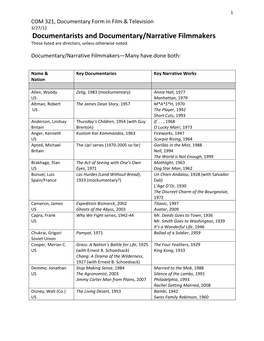 Documentarists and Documentary/Narrative Filmmakers Those Listed Are Directors, Unless Otherwise Noted