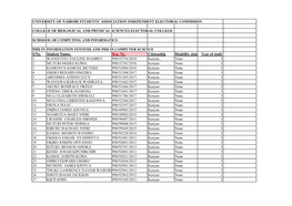 University of Nairobi Students' Association Independent Electoral