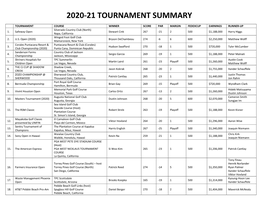 2003 Tournament Summary