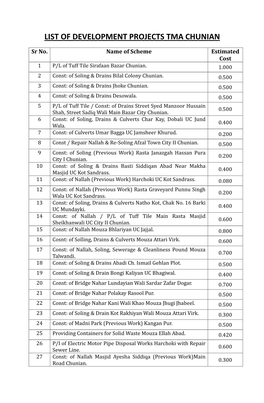 List of Development Projects Tma Chunian