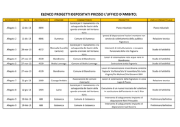 Elenco Progetti Depositati Presso L'uffico D'ambito