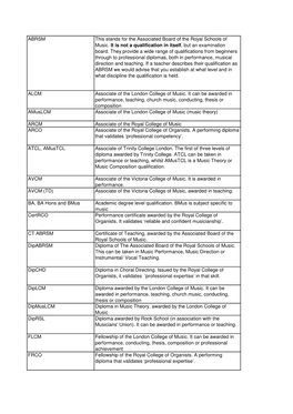 ABRSM This Stands for the Associated Board of the Royal Schools of Music