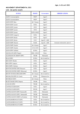 Liste Postes Vacants 1Er Degré Mouvement 2021