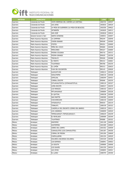 ENTIDAD MUNICIPIO LOCALIDAD LONG LAT Guerrero Cutzamala De Pinzón VISTA HERMOSA DEL CARMEN (LA CANTINA) 1002725 184547 Guerrero