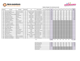 Nombre D'équipes Tèrra Aventura Par Cache